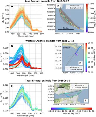 Spatial structure of in situ reflectance in coastal and inland waters: implications for satellite validation
